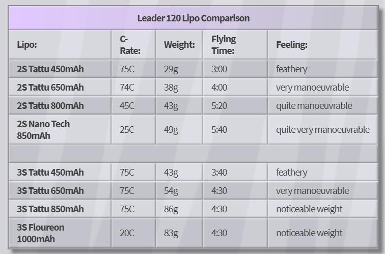 leader 120 lipo